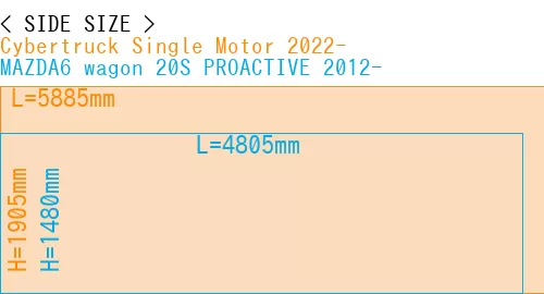 #Cybertruck Single Motor 2022- + MAZDA6 wagon 20S PROACTIVE 2012-